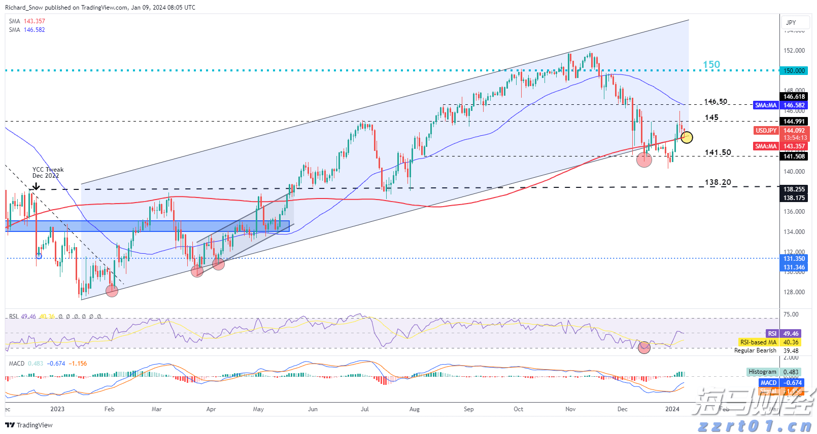 岭师音舞学院民族音乐团队赴廉江调研