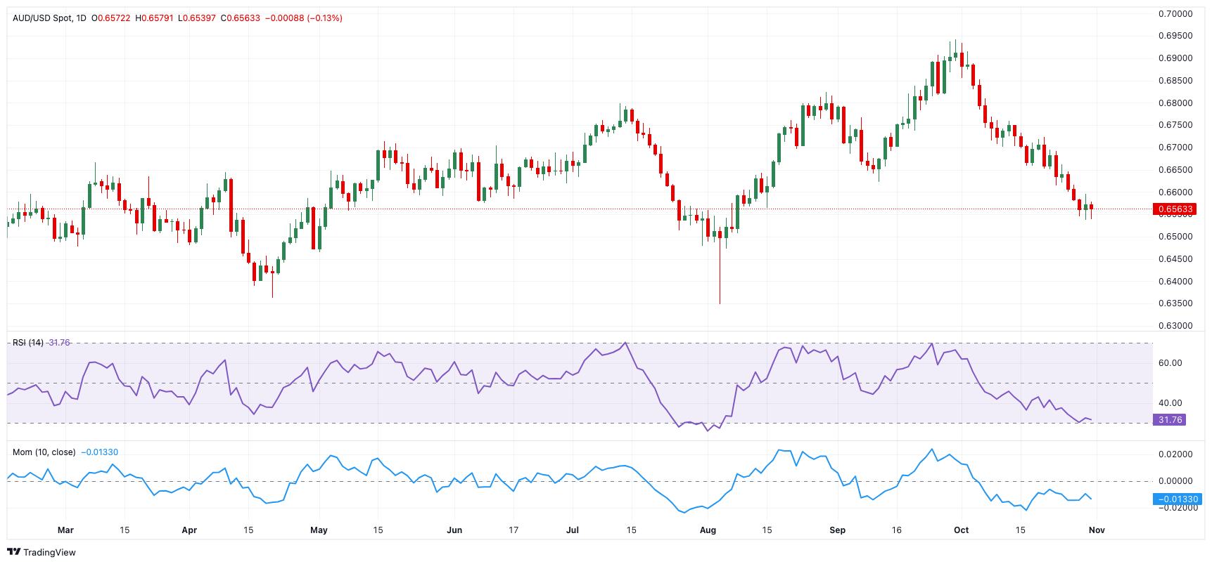 财报前瞻 | 星巴克(SBUX.US)业绩预期频遭下调，“重返战略”为救命稻草