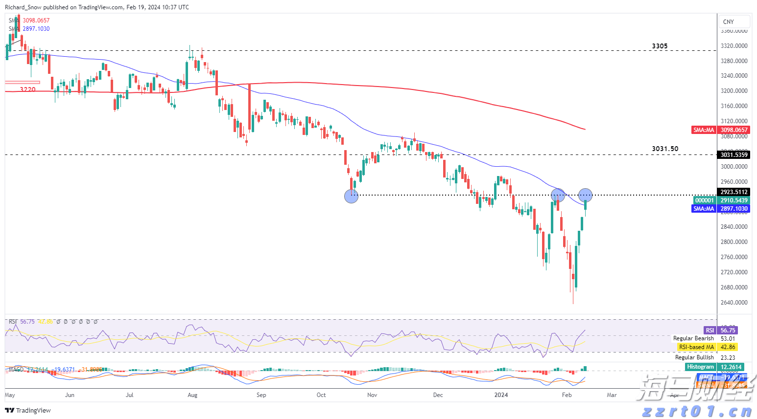 分数线降了30、40分还是没人读，民办本科为何招生遇冷？