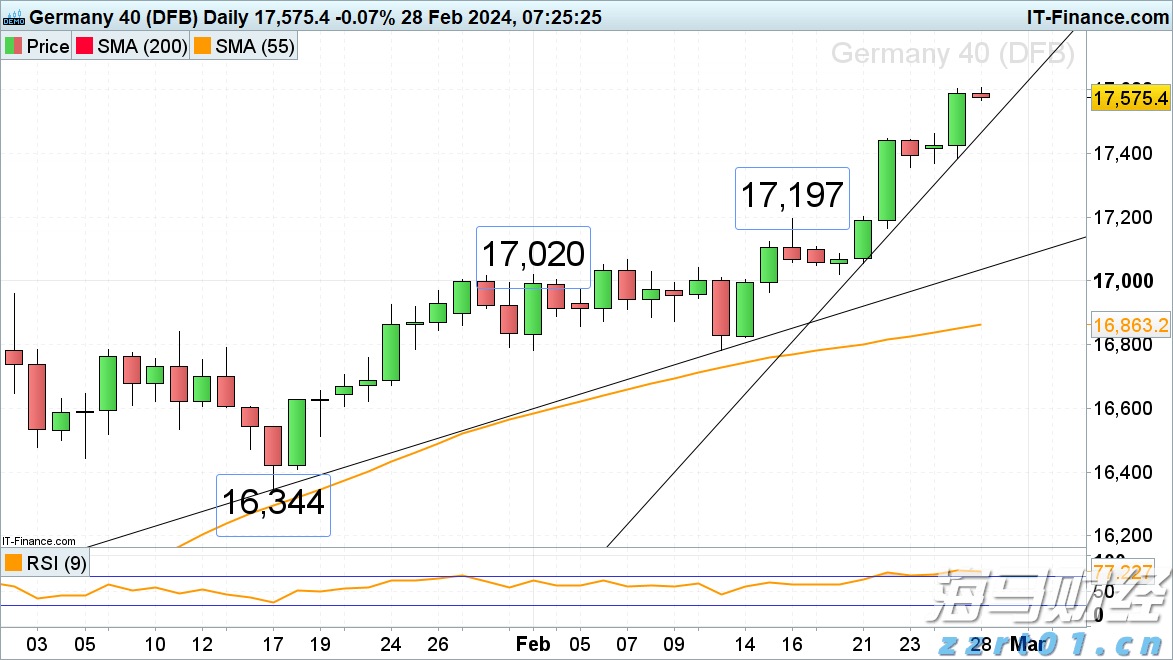 A股开盘速递 | A股震荡走弱!商业航天和脑机接口概念维持强势