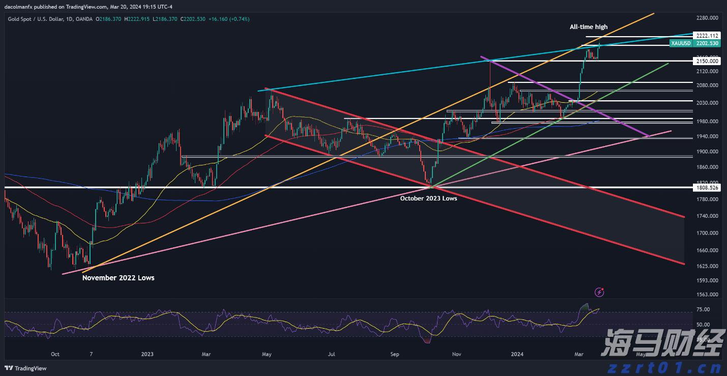 本周梅州天气没有大变化！依旧雷雨！