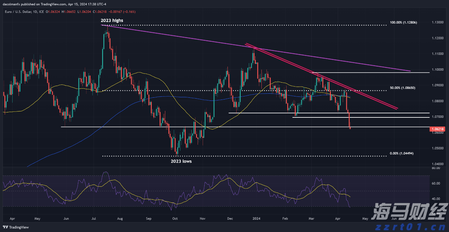 日本6月名义薪资增速四个月新高 央行加息再添关键砝码