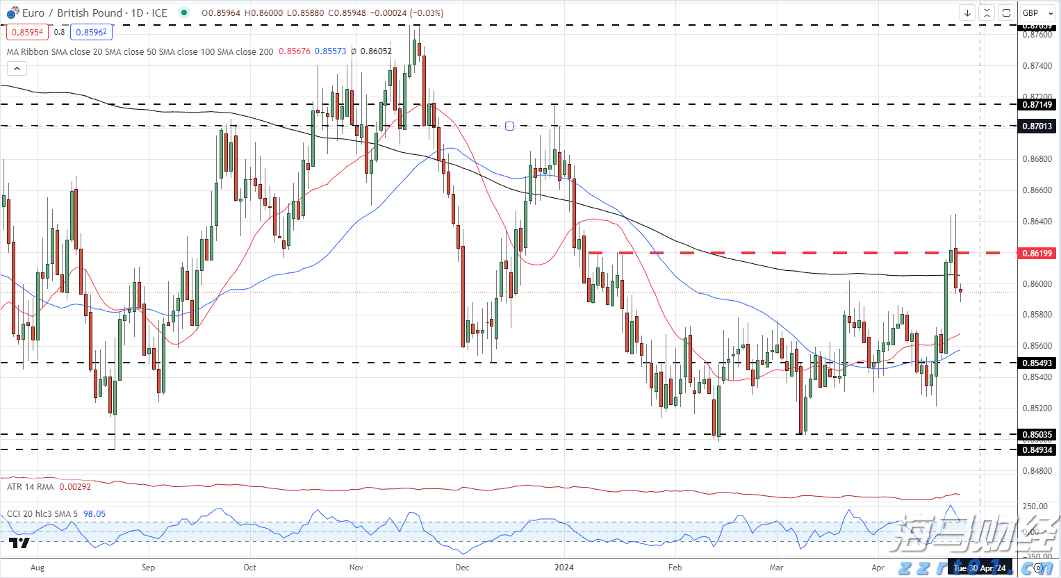 美联储主席候选人增多!鲍曼、杰斐逊、洛根在列